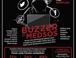 Buzzer dan Pengaruhnya dalam Media Sosial Dan Pemilu di Indonesia