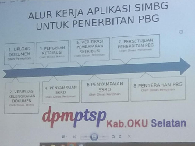 optimalisasi pelayanan pbg