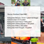 Bencana Banjir Paksa SPPG Aceh Alihkan Distribusi MBG untuk Kebutuhan Gizi Korban Bencana Distribusi MBG