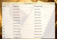 Harga Emas Pegadaian Merosot, Nyaris Menyentuh 70 Ribu per Gram Harga Emas Pegadaian