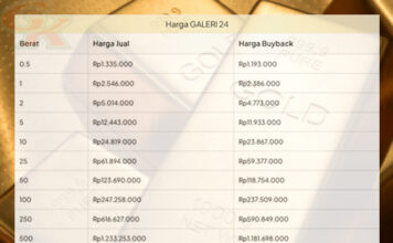 Harga Emas Pegadaian