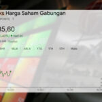 IHSG Terus Menguat, Investor Asing Justru Net Sell dalam Jumlah Besar IHSG Terus Menguat