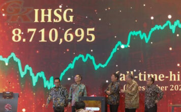 IHSG Tutup Tahun 2025