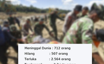 Data Terbaru BNPB Mencatat Korban Meninggal Bencana Sumatera Tembus 712 Jiwa Korban Meninggal Bencana Sumatera