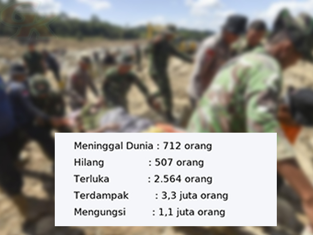 Korban Meninggal Bencana Sumatera Korban Meninggal Bencana Sumatera
