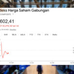 Analis Prediksi IHSG Rawan Koreksi Hari Ini Prediksi IHSG