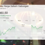 IHSG Ditutup Menguat 0,46%, Ditopang Kinerja dari Barang Baku dan Energi Saham Unggulan