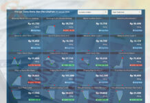 Cabai Rawit Merah di Sumsel Melampaui Rata-Rata Nasional Cabai Rawit Merah