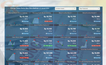 Cabai Rawit Merah di Sumsel Melampaui Rata-Rata Nasional Cabai Rawit Merah