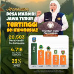Jawa Timur Juara Desa Mandiri Nasional, Gubernur Khofifah Targetkan Transformasi Desa Berkelanjutan Desa Mandiri Nasional