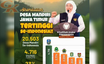 Desa Mandiri Nasional