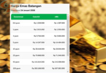 Emas di Pegadaian Meroket Tajam: Produk UBS Tembus Rp2,95 Juta per Gram Emas di Pegadaian