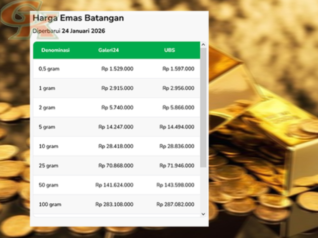 Emas di Pegadaian Emas di Pegadaian