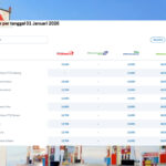 Kado Tahun Baru 2026, Pertamina Turunkan Harga BBM di Seluruh Indonesia Harga BBM, Penurunan Harga BBM