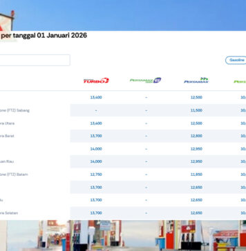 Kado Tahun Baru 2026, Pertamina Turunkan Harga BBM di Seluruh Indonesia Harga BBM, Penurunan Harga BBM