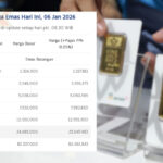 Harga Emas Antam Kembali Mengalami Kenaikan Harga Harga Emas Antam