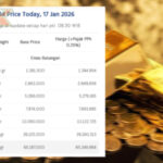 Harga Emas Antam Turun Lagi ke Rp2.663.000 per Gram Harga Emas Antam