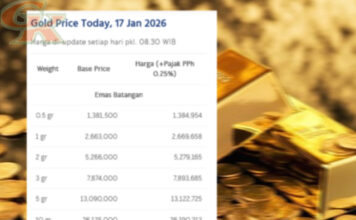 Harga Emas Antam
