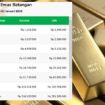 Harga Emas Awal Tahun 2026, Produk Galeri24 dan UBS Terpantau Stabil Harga Emas Awal Tahun
