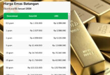 Harga Emas Awal Tahun 2026, Produk Galeri24 dan UBS Terpantau Stabil Harga Emas Awal Tahun