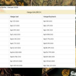 Harga Emas Awal Tahun: Logam Mulia Galeri 24 dan UBS Melemah, Antam Stagnan Harga Emas Awal Tahun