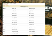 Harga Emas Awal Tahun: Logam Mulia Galeri 24 dan UBS Melemah, Antam Stagnan Harga Emas Awal Tahun