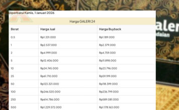 Harga Emas Awal Tahun: Logam Mulia Galeri 24 dan UBS Melemah, Antam Stagnan Harga Emas Awal Tahun