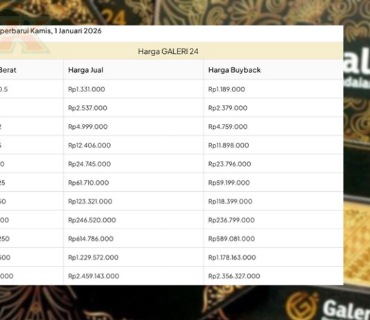 Harga Emas Awal Tahun: Logam Mulia Galeri 24 dan UBS Melemah, Antam Stagnan Harga Emas Awal Tahun