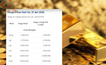 Harga Emas Batangan