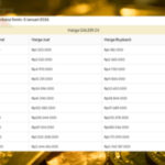 Senin Pertama di Awal Tahun, Harga Emas Galeri24 dan UBS Tidak Mengalami Perubahan Harga Emas Galeri24