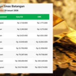 Harga Emas Galeri24 dan UBS Kompak Naik Drastis Harga Emas Galeri24