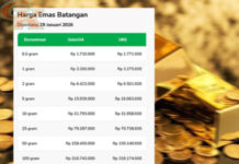 Harga Emas Galeri24 dan UBS Kompak Naik Drastis Harga Emas Galeri24