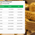 Harga Emas Hari Ini, Galeri24 dan UBS Kompak Melonjak Tajam Harga Emas Hari Ini