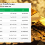 Harga Emas Pegadaian Naik Tajam, Produk Galeri24 Melonjak Rp17.000 Per Gram Harga Emas di Pegadaian
