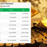 Harga Emas di Pegadaian Kompak Turun di pada Minggu Pertama 2026 Harga Emas di Pegadaian