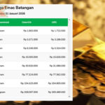 Menjelang Akhir Bulan, Harga Emas di Pegadaian Mengalami Penurunan Harga Emas di Pegadaian