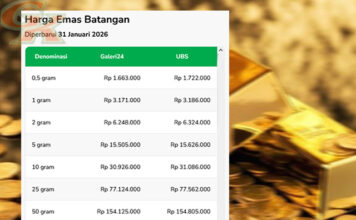 Menjelang Akhir Bulan, Harga Emas di Pegadaian Mengalami Penurunan Harga Emas di Pegadaian