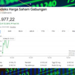 IHSG Buka di Zona Hijau, Perlahan Naik ke Level 8.946 IHSG Buka di Zona Hijau