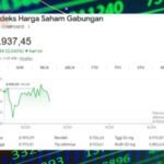 IHSG Cetak Rekor Tertinggi Baru, Tembus Level 8.958 pada Pembukaan Pagi Ini IHSG Cetak Rekor Tertinggi