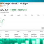 IHSG Rebound ke Level 8.931, Pasar Pantau Gejolak Pasokan Minyak Global IHSG Rebound