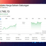 IHSG Tancap Gas di Awal 2026, Melonjak ke Level 8.734 IHSG Tancap Gas