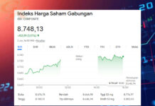 IHSG Tancap Gas di Awal 2026, Melonjak ke Level 8.734 IHSG Tancap Gas