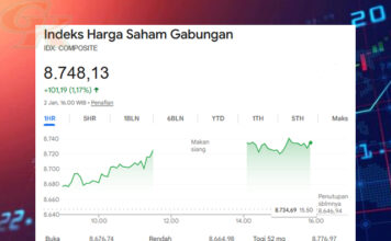 IHSG Tancap Gas di Awal 2026, Melonjak ke Level 8.734 IHSG Tancap Gas