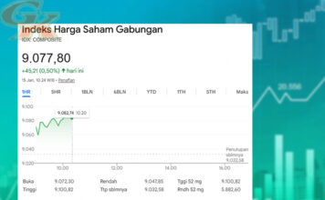 IHSG Tembus Rekor Baru