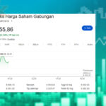 IHSG Melaju ke Level 8.969 di Tengah Bayang-bayang Defisit APBN IHSG melaju ke zona hijau