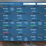 Pantauan Harga Pangan Sumsel 1 Januari 2026 Berdasarkan Data PIHPS Pantauan Harga Pangan