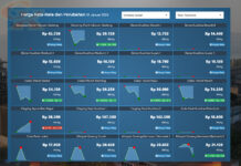 Pantauan Harga Pangan Sumsel 1 Januari 2026 Berdasarkan Data PIHPS Pantauan Harga Pangan