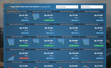 Pantauan Harga Pangan Sumsel 1 Januari 2026 Berdasarkan Data PIHPS Pantauan Harga Pangan