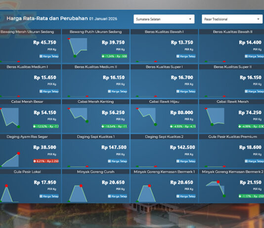 Pantauan Harga Pangan Sumsel 1 Januari 2026 Berdasarkan Data PIHPS Pantauan Harga Pangan
