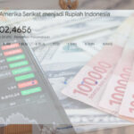 Awal Tahun 2026, Rupiah Melemah ke Rp16.725 per Dolar AS Rupiah Melemah
